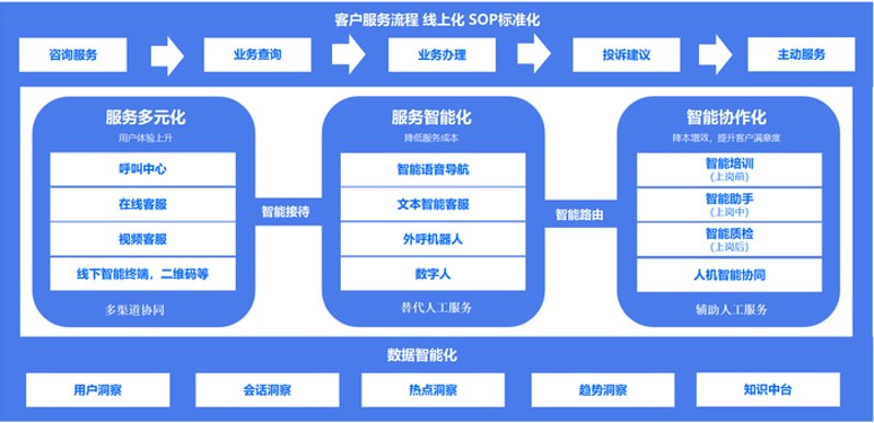 如何有效联系客服：一场对话的深度剖析
